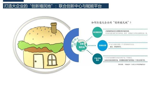 構建信息技術咨詢服務的全方位生態(tài)系統(tǒng) 打造-咨詢-賦能-資源整合-投資一體化模式