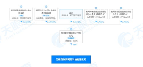 阿里巴巴09988關聯公司成立無錫菜劃算公司，經營范圍含酒類經營與信息技術咨詢